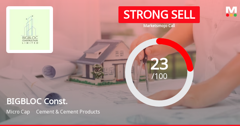 BIGBLOC Construction Ltd is Rated Strong Sell