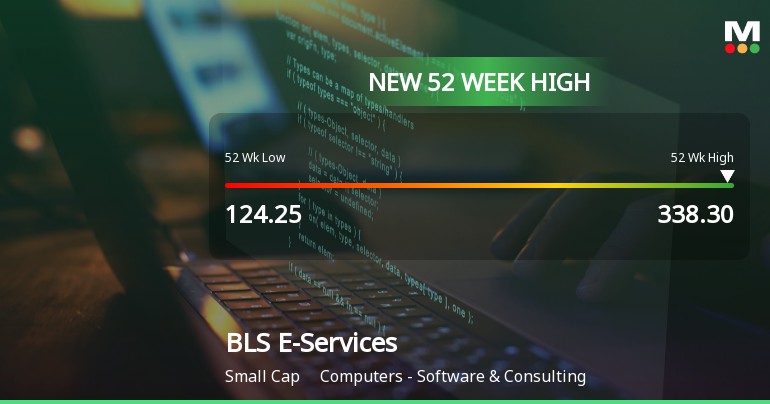 BLS E-Services Ltd Hits New 52-Week High of Rs 338.3 on Back of Strong Technical Signals