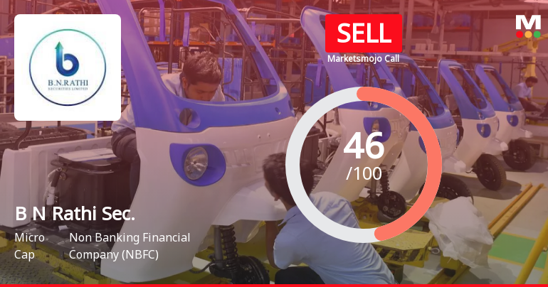 B N Rathi Securities Ltd Downgraded to Sell Amid Mixed Financial and Technical Signals
