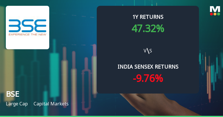 BSE Ltd Technical Momentum Shifts Amid Mixed Indicator Signals