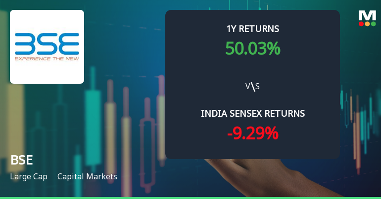BSE Ltd Technical Momentum Shifts Amid Mixed Indicator Signals
