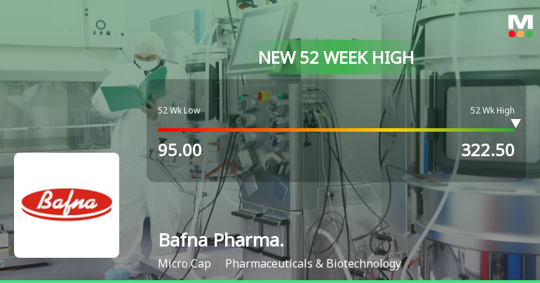 Broad-Based Technical Strength Lifts Bafna Pharmaceuticals Ltd to 52-Week High of Rs 322.5