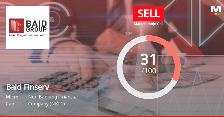 Baid Finserv Ltd is Rated Sell by MarketsMOJO