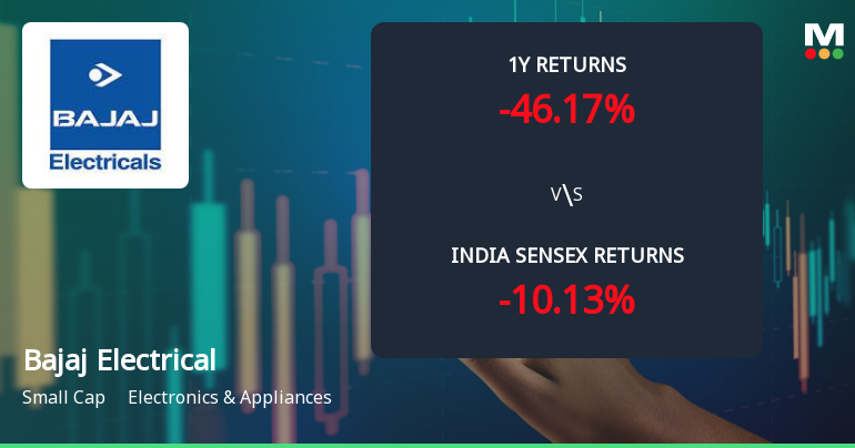 Bajaj Electricals Ltd Technical Momentum Shifts Amid Prolonged Downtrend