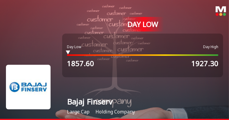 Bajaj Finserv Ltd Hits Intraday Low Amid Price Pressure on 15 Sep 2026