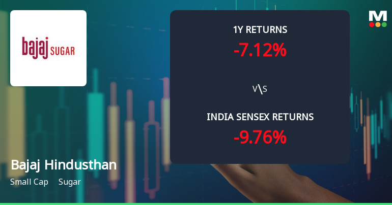 Bajaj Hindusthan Sugar Ltd Technical Momentum Shifts Amid Mixed Market Returns