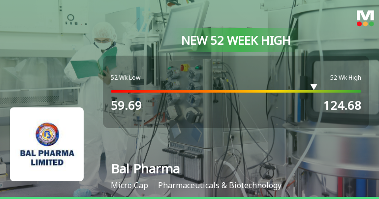Broad-Based Technical Strength Lifts Bal Pharma Ltd to 52-Week High of Rs 124.68