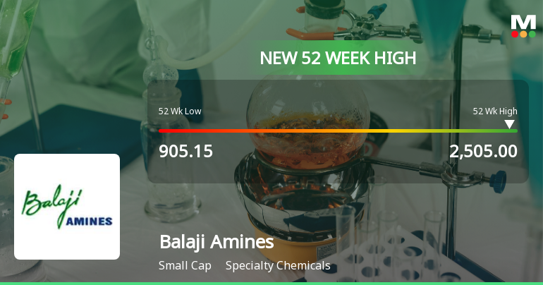 Broad-Based Technical Strength Lifts Balaji Amines Ltd to 52-Week High of Rs 2493.9