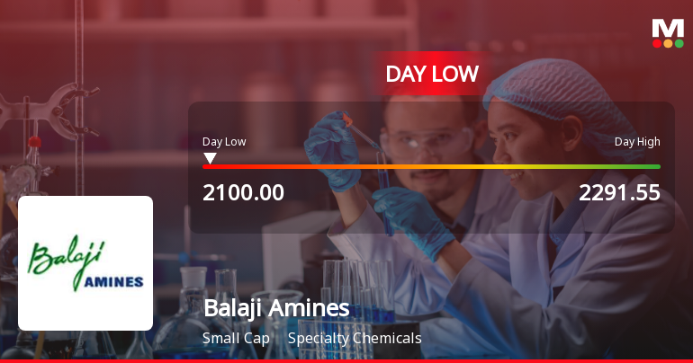 Balaji Amines Ltd Hits Intraday Low Amid Price Pressure on 15 Sep 2026
