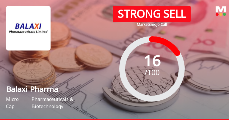 Balaxi Pharmaceuticals Ltd is Rated Strong Sell