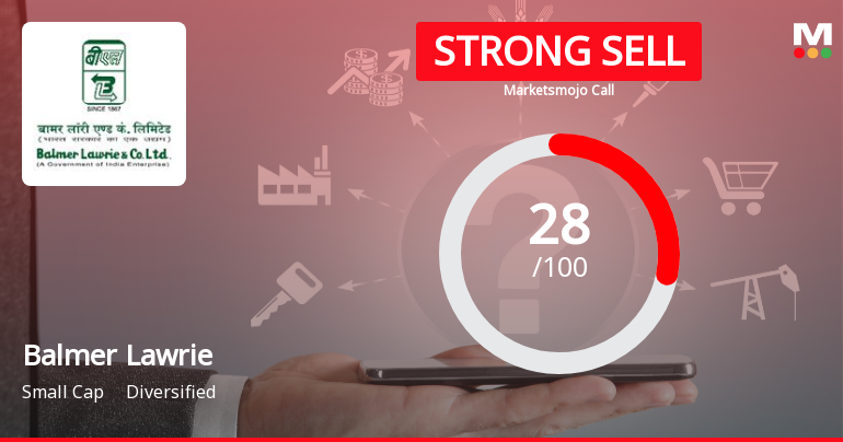 Balmer Lawrie & Company Ltd Downgraded to Strong Sell Amid Weak Technicals and Financial Trends