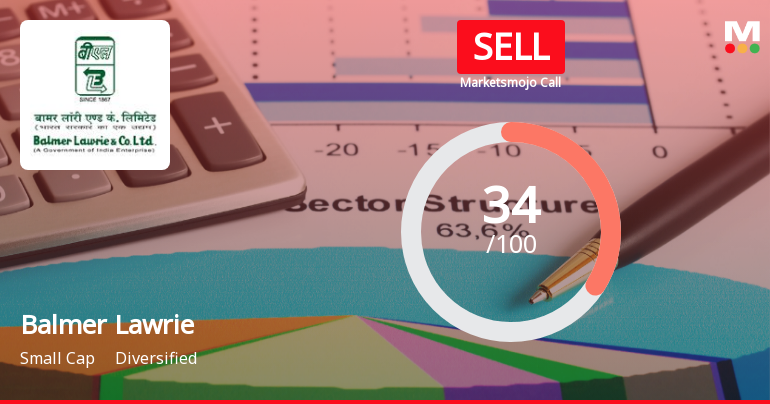 Balmer Lawrie & Company Ltd Upgraded to Sell on Technical Improvements Despite Mixed Financials