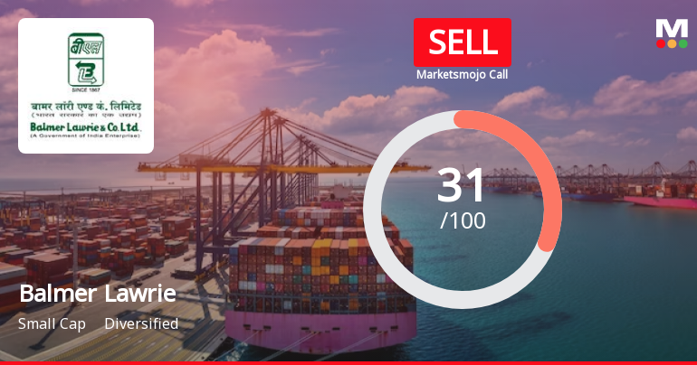 Balmer Lawrie & Company Ltd is Rated Sell