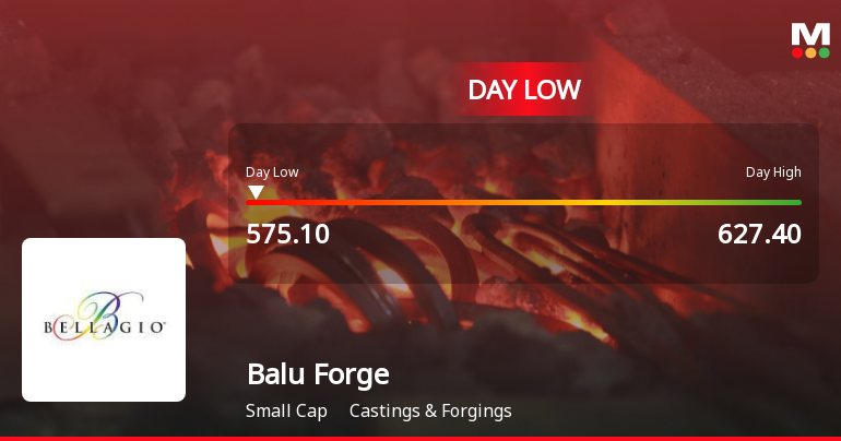 Balu Forge Industries Ltd Hits Intraday Low Amid Price Pressure on 2 Sep 2026