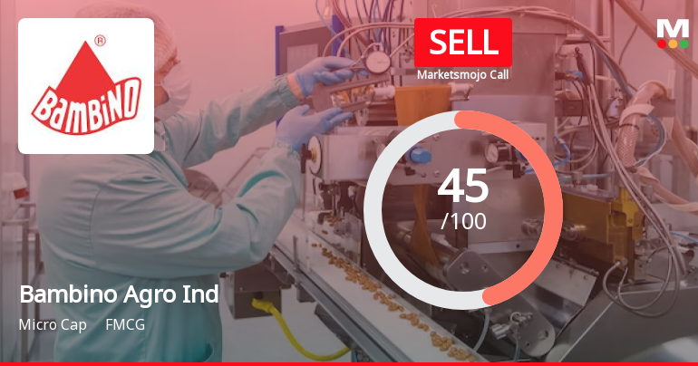 Bambino Agro Industries Ltd is Rated Sell