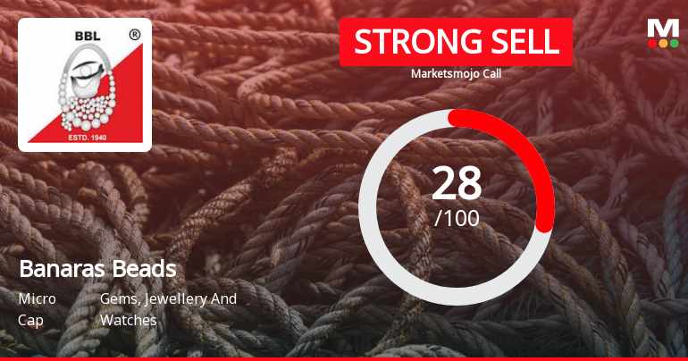 Banaras Beads Ltd is Rated Strong Sell