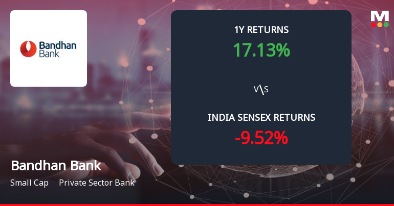 Bandhan Bank Ltd. Forms Death Cross Signalling Potential Bearish Trend