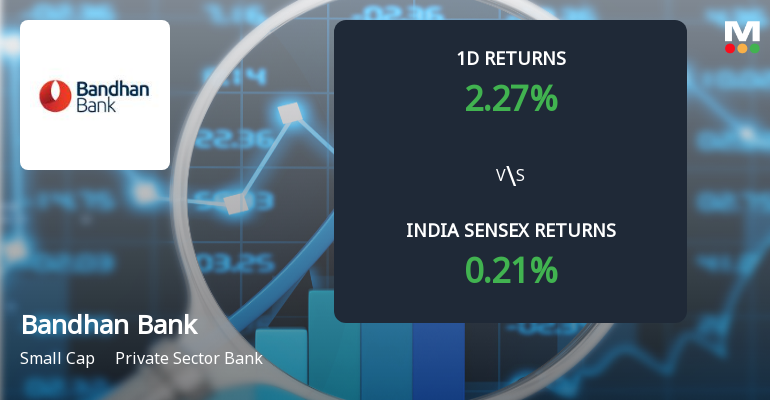 Bandhan Bank Sees Sharp Open Interest Surge Signalling Increased Market Positioning