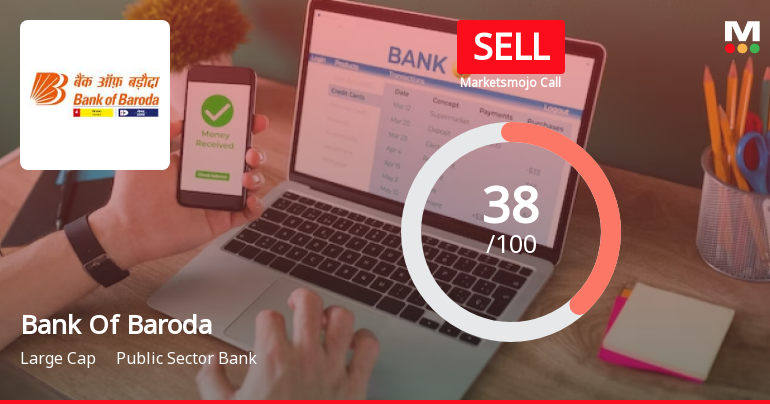 Bank Of Baroda is Rated Sell