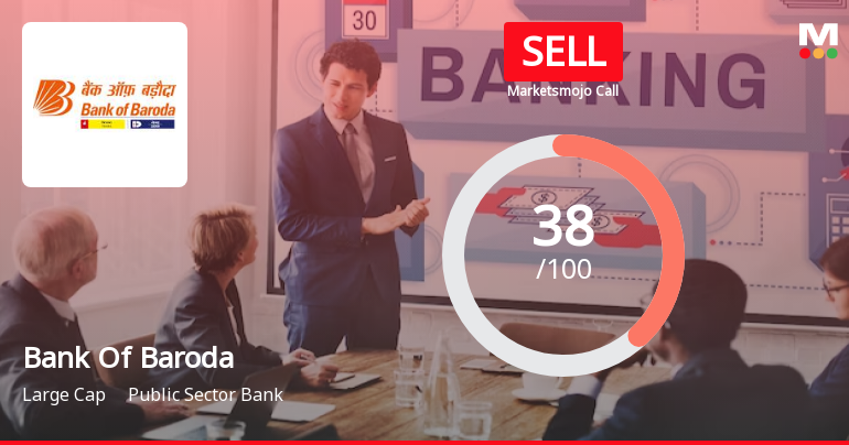 Bank Of Baroda is Rated Sell