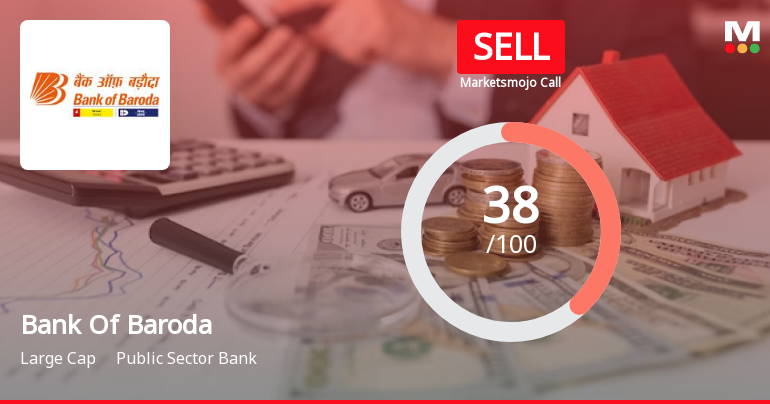 Bank Of Baroda is Rated Sell