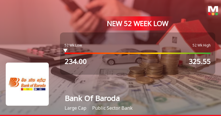 Markets Rally, But Bank Of Baroda Sinks to 52-Week Low in Stock-Specific Sell-Off