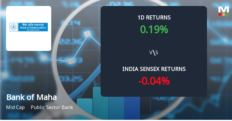 Bank of Maharashtra Sees Significant Open Interest Surge Amid Mixed Market Signals