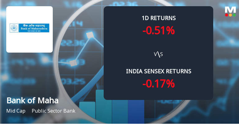 Bank of Maharashtra Sees Significant Open Interest Surge Amid Mixed Market Signals