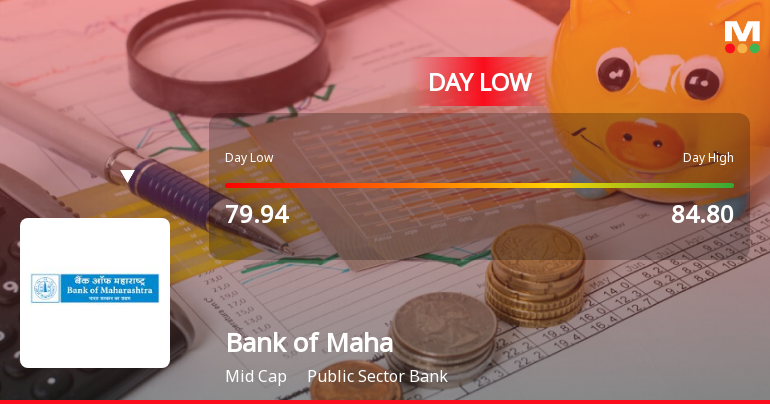Bank of Maharashtra Hits Intraday Low Amid Price Pressure on 15 Sep 2026