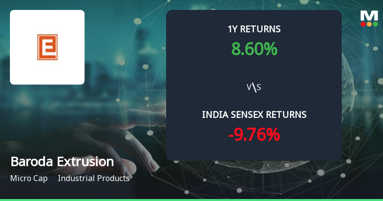 Golden Cross Forms in Baroda Extrusion Ltd — Mixed Technical Signals and Micro-Cap Caveats