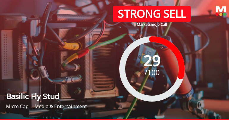 Basilic Fly Studio Ltd is Rated Strong Sell