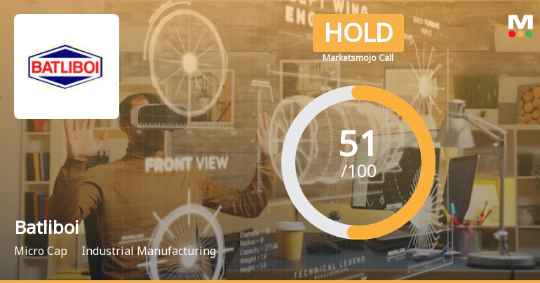 Batliboi Ltd is Rated Hold by MarketsMOJO