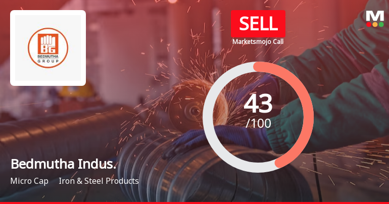 Bedmutha Industries Ltd is Rated Sell