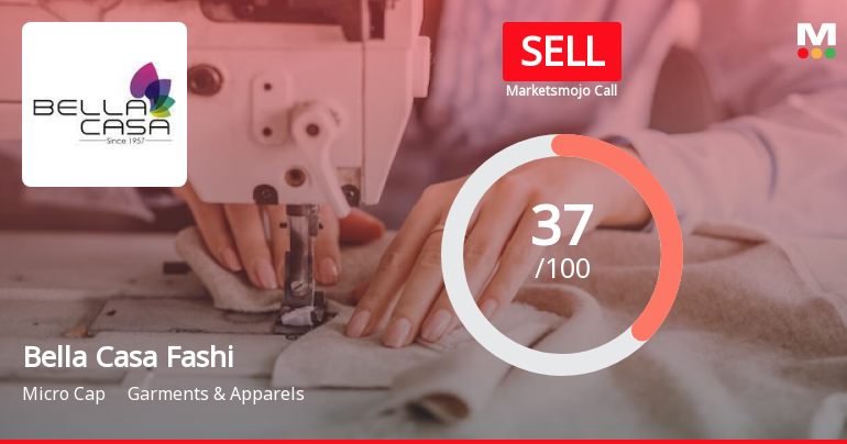 Bella Casa Fashion & Retail Ltd is Rated Sell