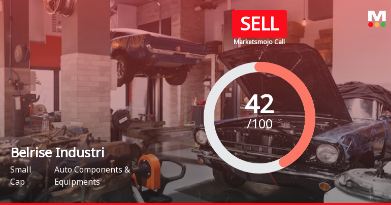 Belrise Industries Ltd Downgraded to Sell Amid Technical Weakness and Flat Financials