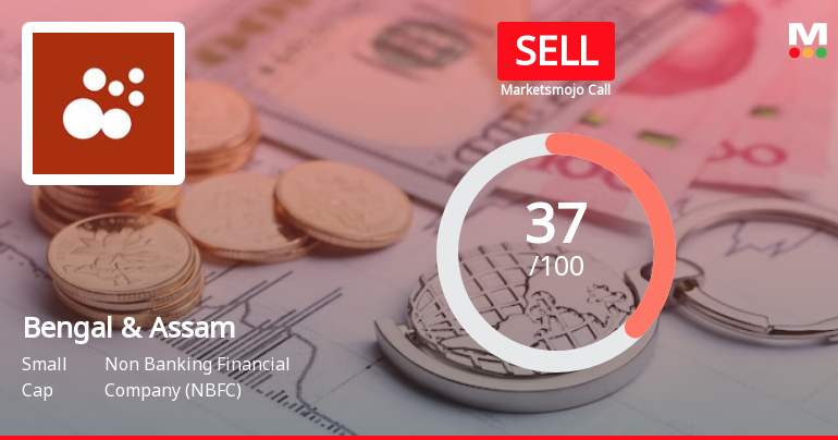 Bengal & Assam Company Ltd is Rated Sell
