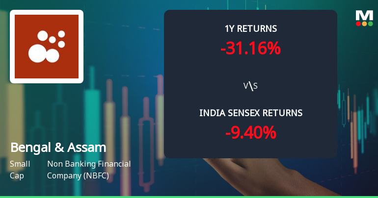 Bengal & Assam Company Ltd Technical Momentum Shifts Amid Bearish Signals