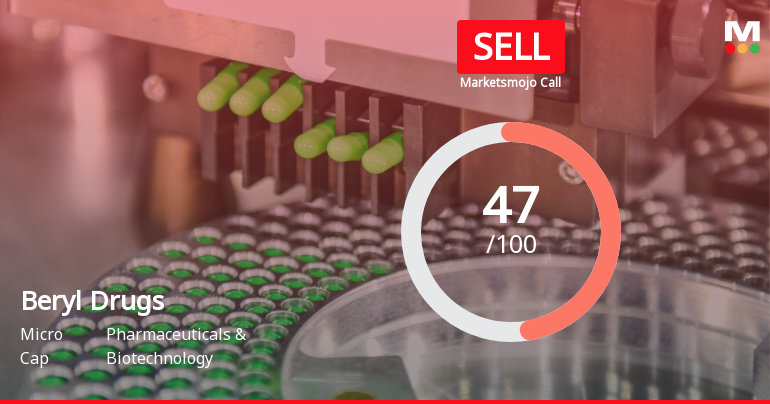 Beryl Drugs Ltd Downgraded to Sell Amid Mixed Financial and Technical Signals