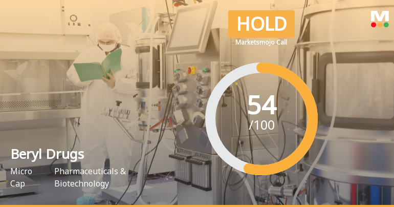 Beryl Drugs Ltd Upgraded to Hold by MarketsMOJO on Improved Technicals and Valuation
