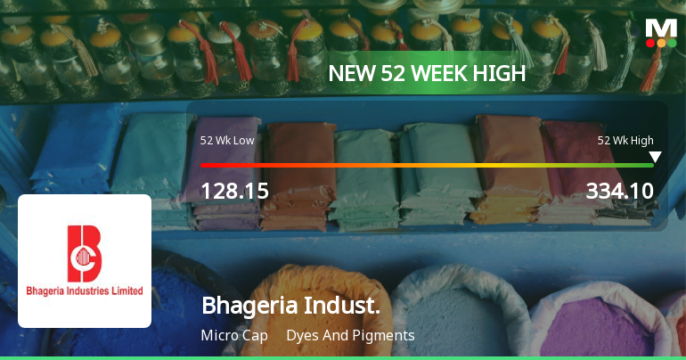 Broad-Based Technical Strength Lifts Bhageria Industries Ltd to 52-Week High of Rs 334.1