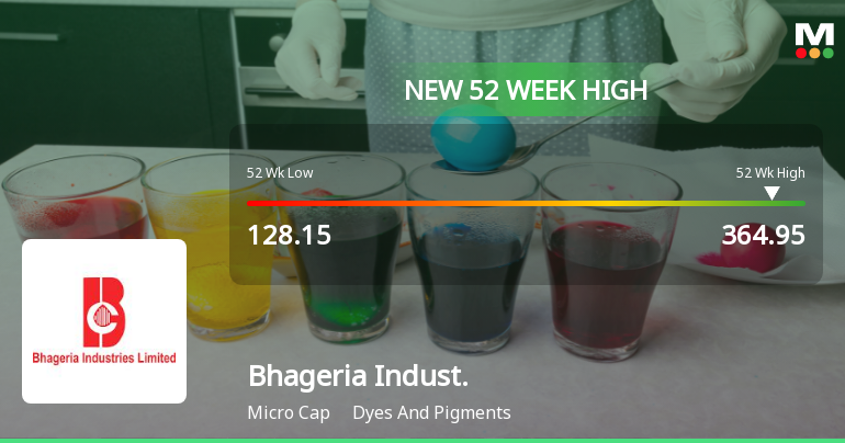 Broad-Based Technical Strength Lifts Bhageria Industries Ltd to 52-Week High of Rs 364.95