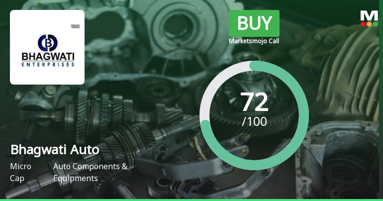Bhagwati Autocast Ltd Downgraded to Buy Amid Mixed Technicals and Strong Fundamentals