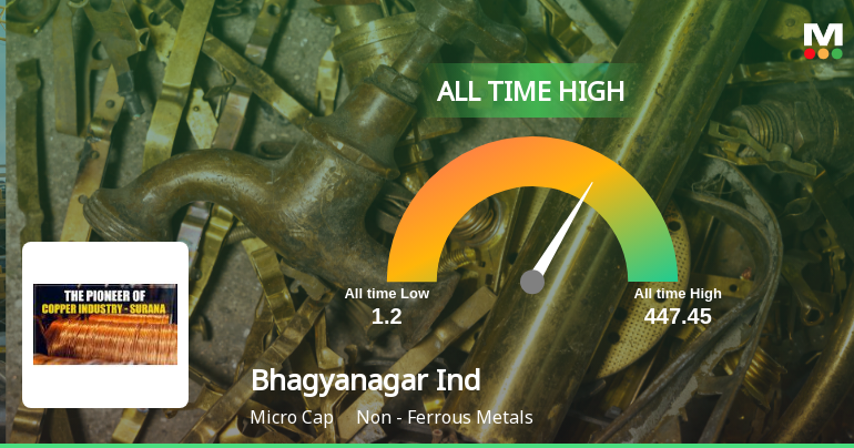 Bhagyanagar India Ltd Hits All-Time High of Rs 447.45 as Momentum Builds Across Timeframes