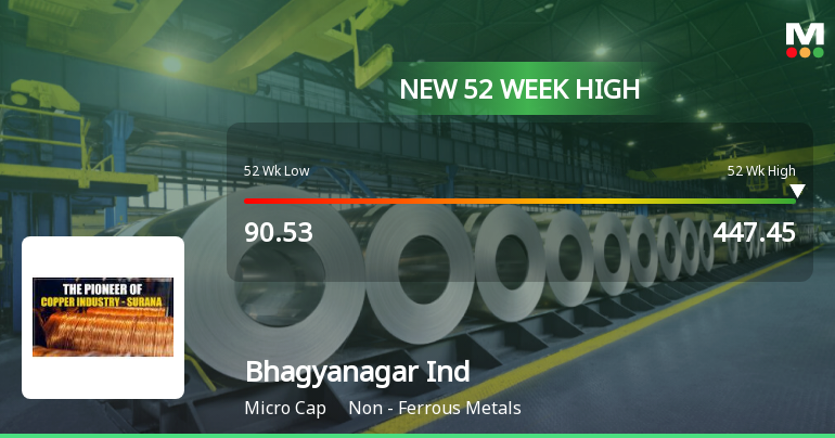 Broad-Based Technical Strength Lifts Bhagyanagar India Ltd to 52-Week High of Rs 447.45