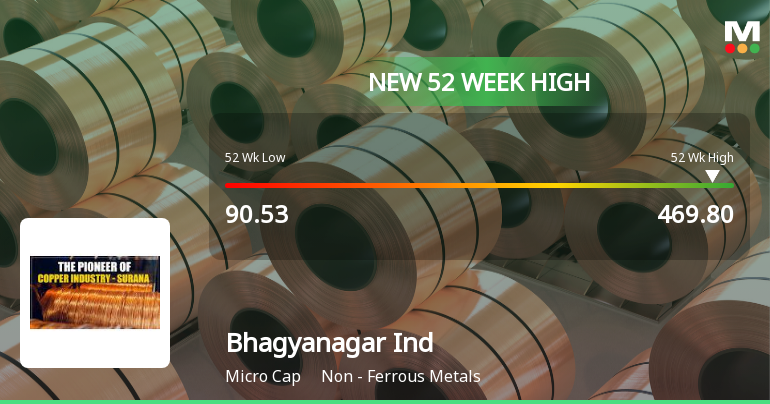 Broad-Based Technical Strength Lifts Bhagyanagar India Ltd to 52-Week High of Rs 469.8