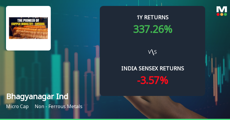 Bhagyanagar India Ltd Technical Momentum Shifts Amid Mixed Indicator Signals