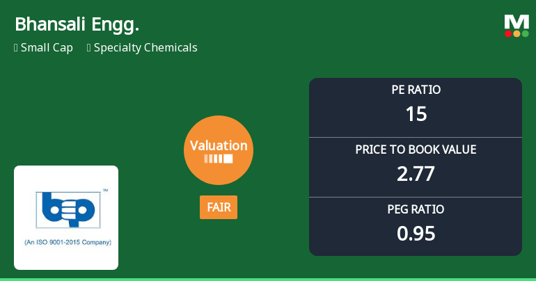 Bhansali Engineering Polymers Ltd: Valuation Shifts Signal Changing Market Sentiment
