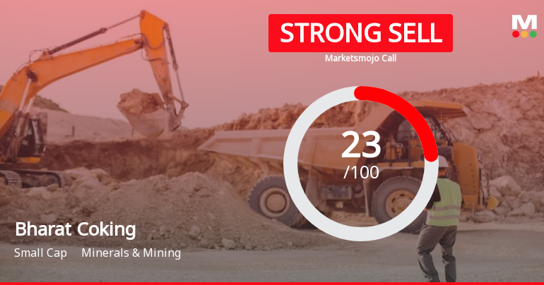 Bharat Coking Coal Ltd is Rated Strong Sell