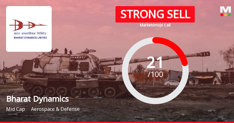 Bharat Dynamics Ltd is Rated Strong Sell