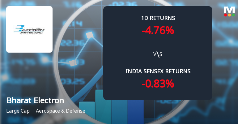 Bharat Electronics Ltd Sees Sharp Open Interest Surge Amidst Downtrend